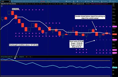 Qqq Options Chart: A Visual Reference of Charts | Chart Master