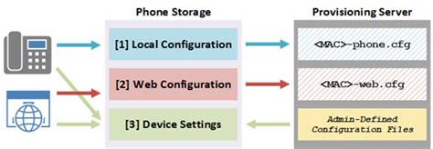 Resetting Polycom Phones – Jeff Schertz's Blog