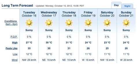 CodeX Intern: Palo Alto vs.Toronto weather