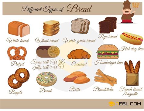 Types of Bread with Pictures • 7ESL