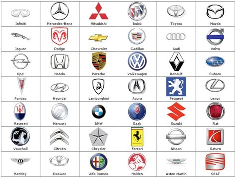 Car Logos With Names 2021 - car logos