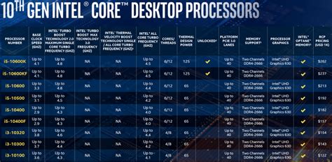 Core i5-10400 and Core i3-10100 – the Intel 10th Generation Review ...