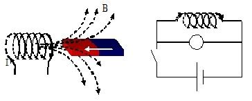 fisika: induksi elektromagnetik