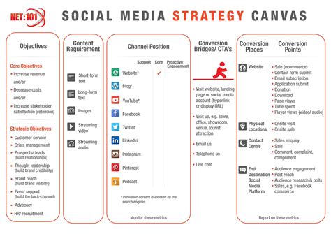 Social Media Plan Template Free