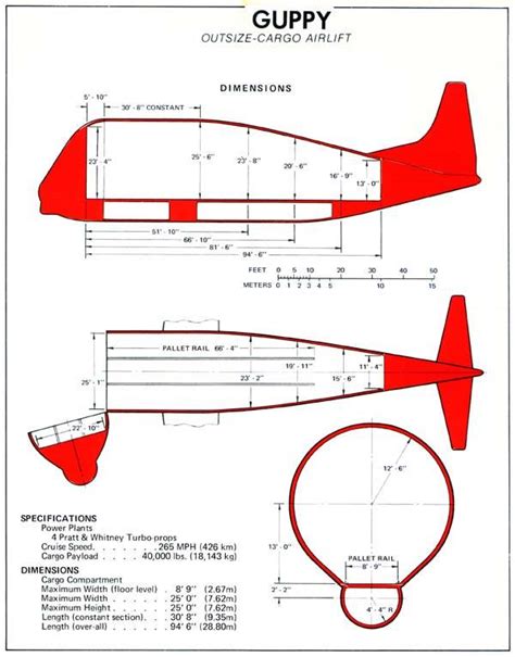 Super Guppy: The Ungainly Hero of Oversized Cargo | aviationfile ...