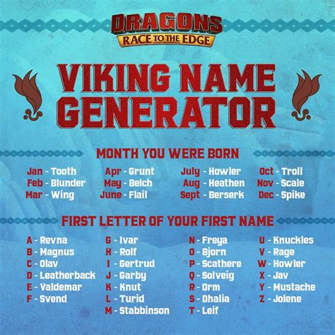 Viking Name Generator • A Happy Place! | Viking names, Name generator ...