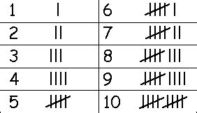 Draw tally marks using PSTricks - TeX - LaTeX Stack Exchange