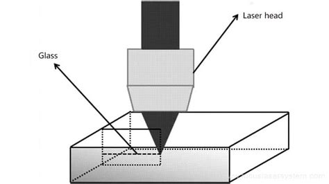 Can a laser engraving or cutting machine cut glass? | FOCUSLASER