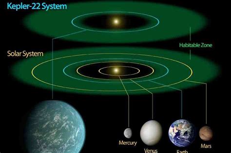 Sciency Thoughts: NASA announces the discovery of Kepler-22b, a planet ...