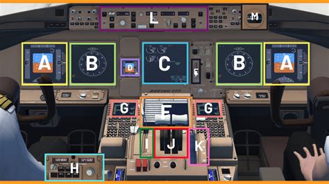 Boeing 777 Cockpit Layout