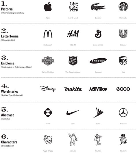 Which of These 5 Types of Logos is Best for Your Identity Project? — TypeEd