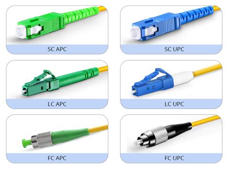 FO Connectors En PDF Optical Fiber Electrical Connector, 44% OFF