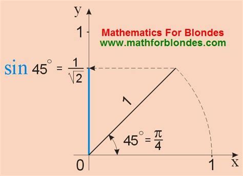 sin pi math