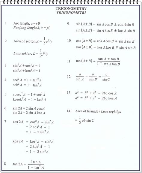 Matematik Tambahan: Fungsi Trigonometri