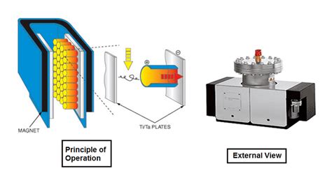 Ion pump (physics) - Alchetron, The Free Social Encyclopedia