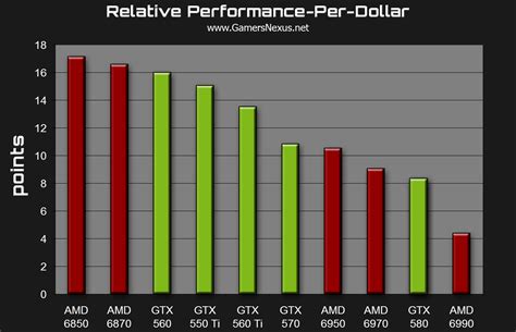 Graphics Wars: AMD vs NVIDIA for Gaming | GamersNexus