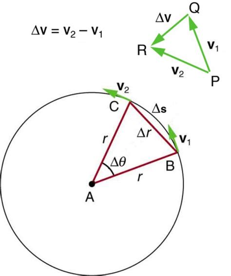 What is the centripetal acceleration formula