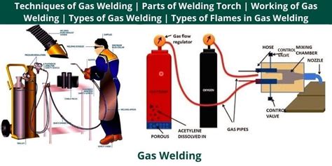 Techniques of Gas Welding | Parts of Welding Torch | Working of Gas ...