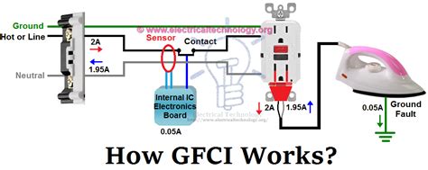 What is GFCI and How it Works? Ground Fault Circuit Interrupter | Gfci ...