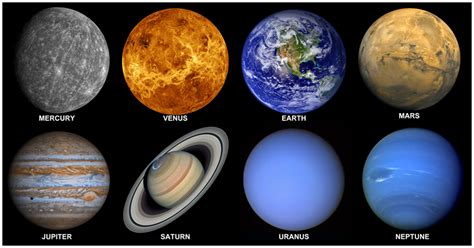 Names Of The Eight Planets