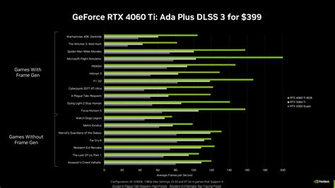 Nvidia reveal the GeForce RTX 4060 Ti and RTX 4060 – here’s everything ...