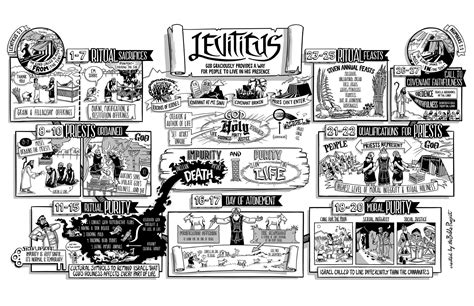 The Bible Project: The Book of Leviticus Poster | The Bible Project ...