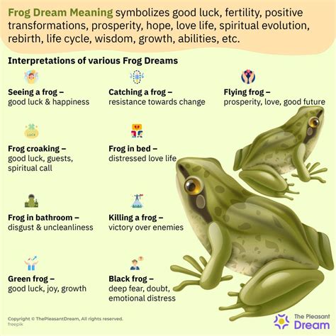 Frog Dream Meaning - Understanding the Ultimate Significance