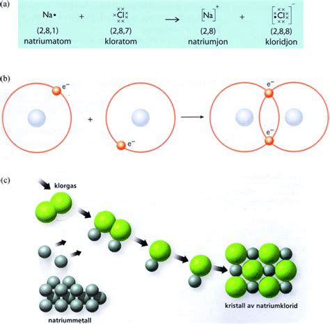 Representations of chemical bonding models in school textbooks – help ...