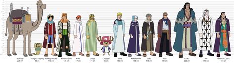 Arabasta Arc character lineup : r/OnePiece