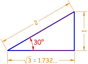 Sine, Cosine, Tangent