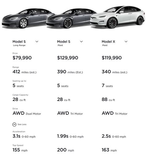 Tesla Model S Plaid Price Increases Moments Ahead Of Launch - Tesla ...