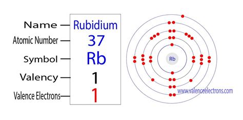 How Many Valence Electrons Does Rubidium (Rb) Have?