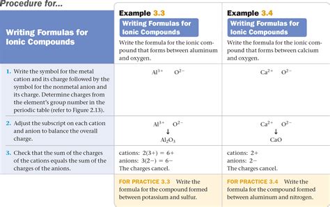 Ionic Compounds Chemistry - Foto Kolekcija