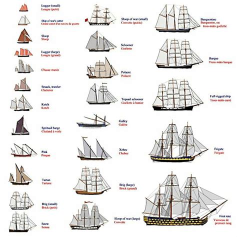 Pin by Don Troutman on Tips and tricks | Sailing ships, Boat drawing ...