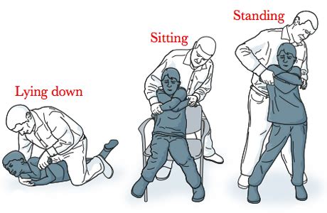 Restraint & Seclusion Reduction - What is Restraint?