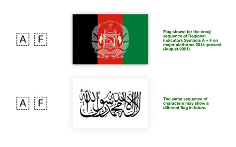 What About the Afghanistan Flag Emoji?