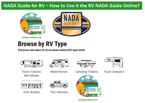 NADA Guide for RV: What Is My NADA RV Trade-In Value - Camper Outdoor