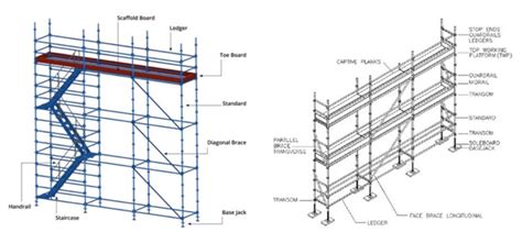 Scaffold Parts Names