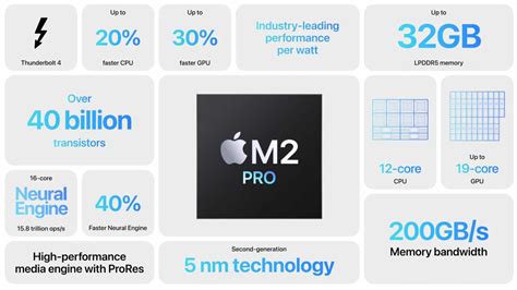 Macbook Pro M2 Specs 2024 - Helge Kristyn