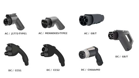 Electric Car Chargers Types - ZDWL