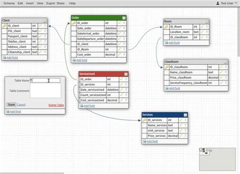 9 Best Database Design Software for 2024 (Paid & Free)