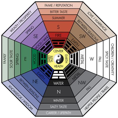 How to Choose the Right Feng Shui Colors for Your House – Nippon Paint ...