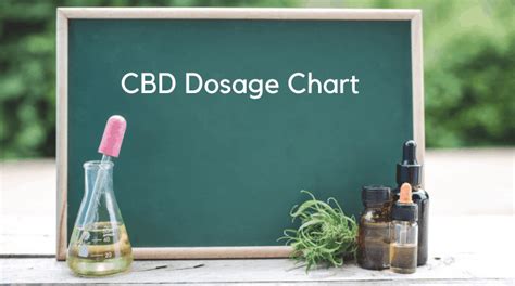 CBD Dosage Chart - How much CBD to take - American Marijuana