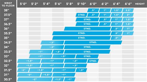 Golf Club Driver Length Chart - Best Picture Of Chart Anyimage.Org