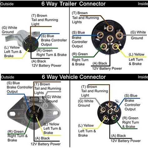 Trailer Wiring Diagrams 6 Round