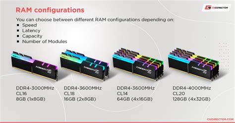 How Much RAM (Memory) Do You Need? Different Workloads explored