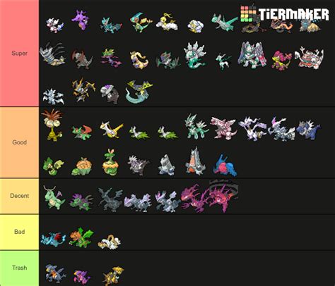 Shiny Dragon Type Pokemon Tier List Community Rankings Tiermaker ...