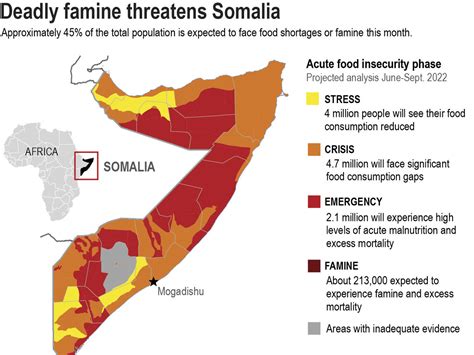 The U.N. says part of Somalia will reach famine later this year : NPR