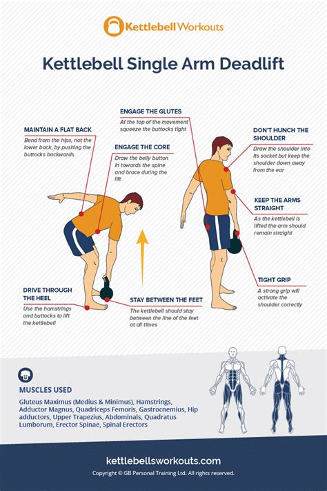 Kettlebell Deadlift Form, Variations, Benefits and Workouts