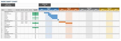 Google Sheets Gantt Chart Templates | Smartsheet